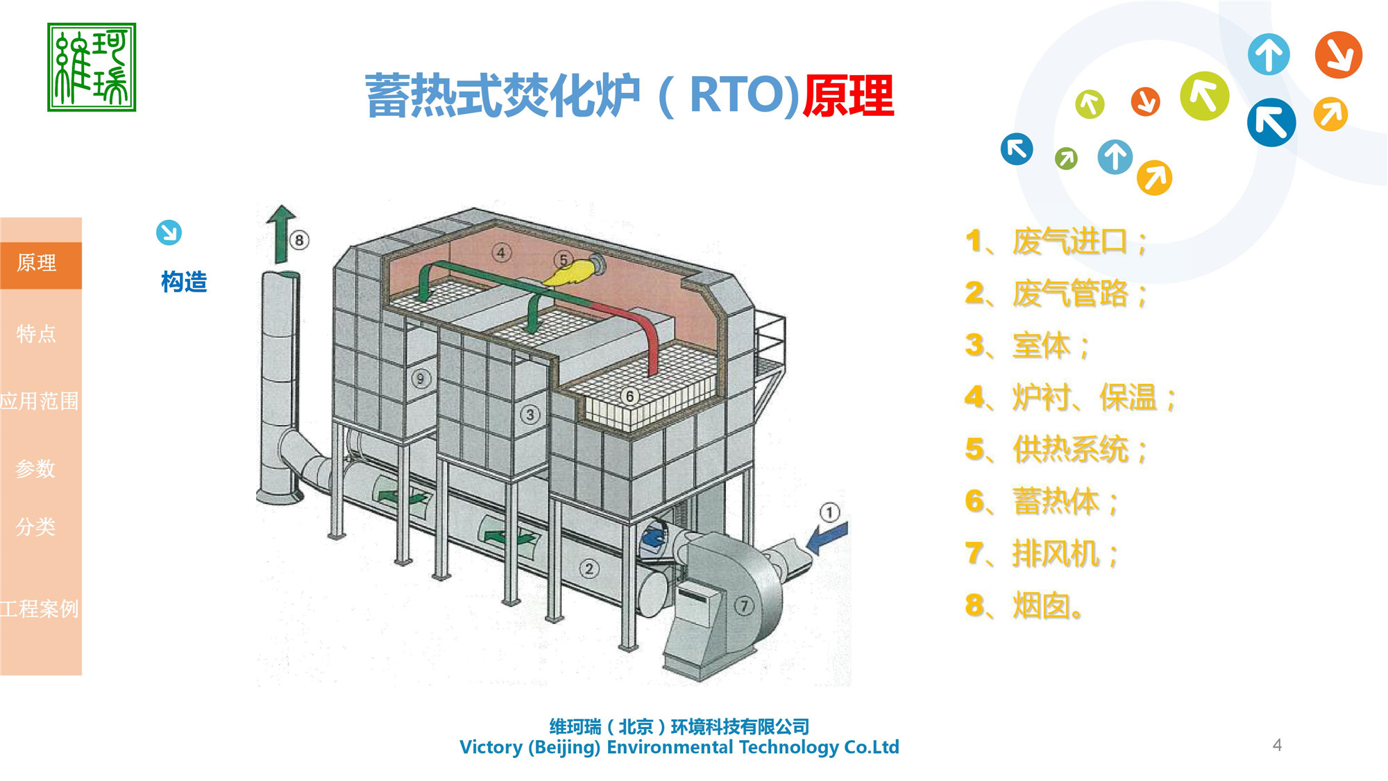 蓄熱氧化處理設(shè)備RTO（室式）