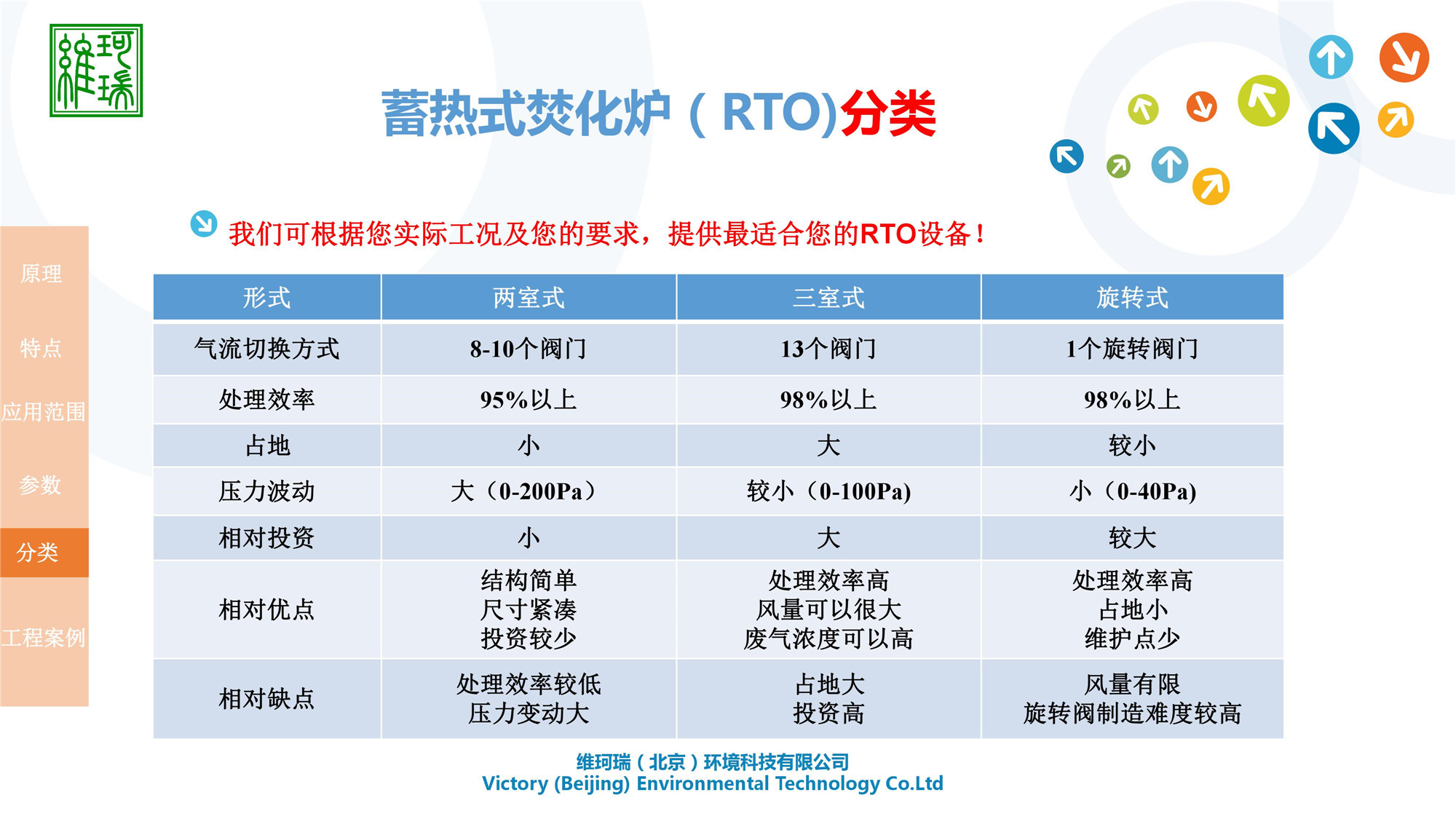 蓄熱氧化處理設(shè)備RTO（室式）