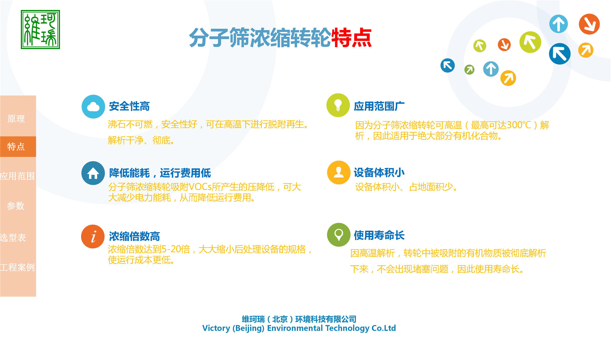 分子篩濃縮轉(zhuǎn)輪設(shè)備研發(fā)、生產(chǎn)、應(yīng)用及銷(xiāo)售